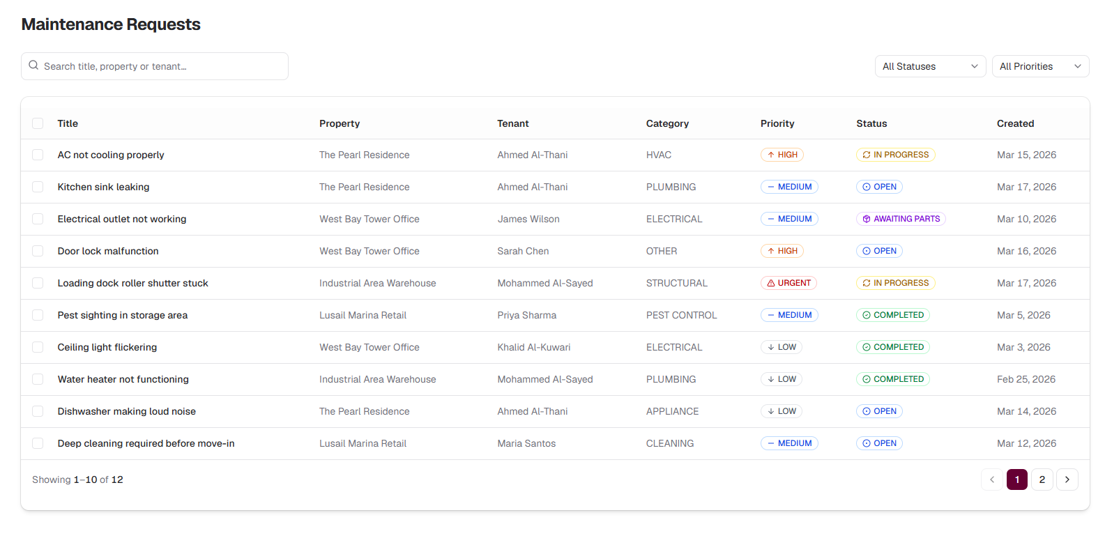 Maintenance request tracking and management interface